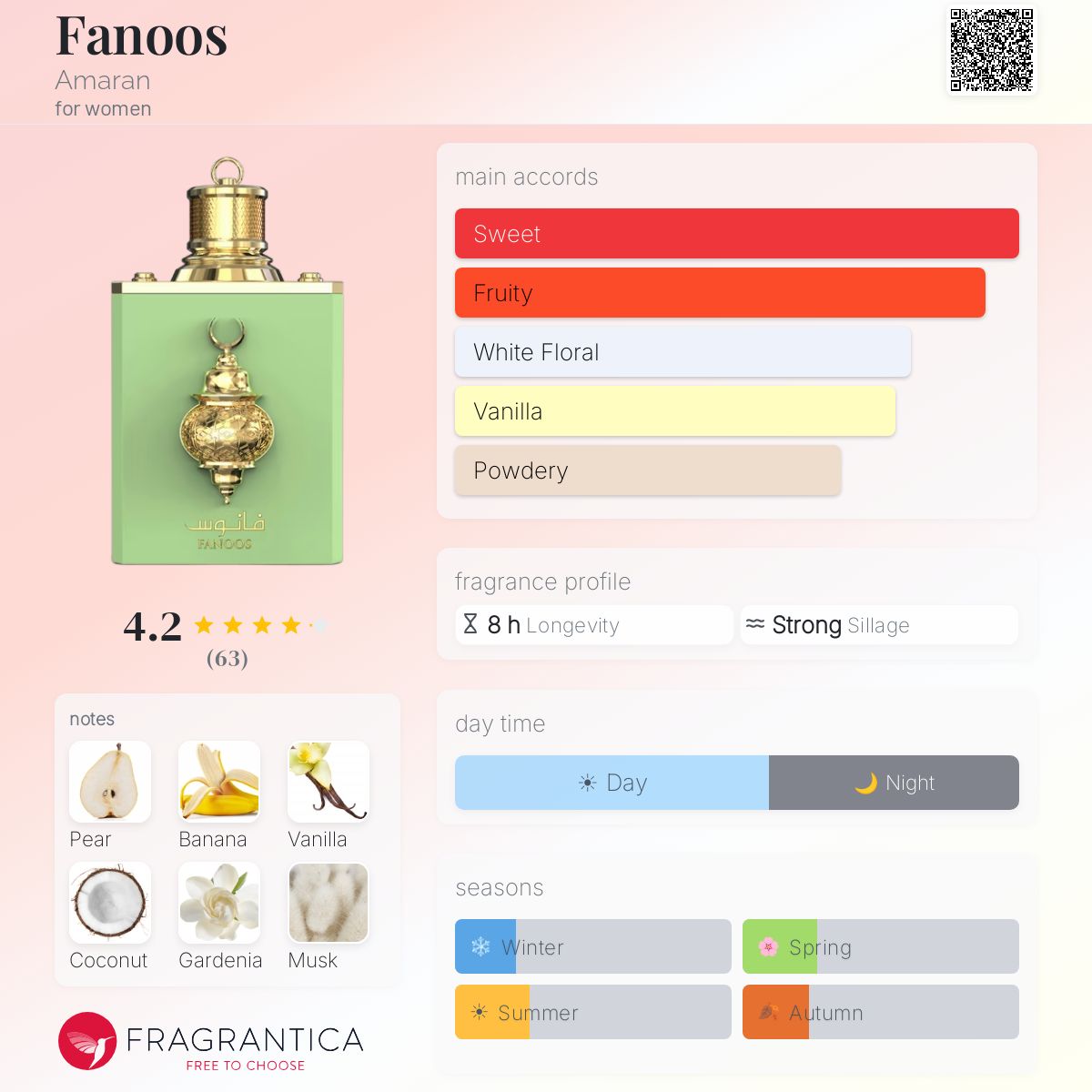 Fanoos EDP 3.4oz / 100ml