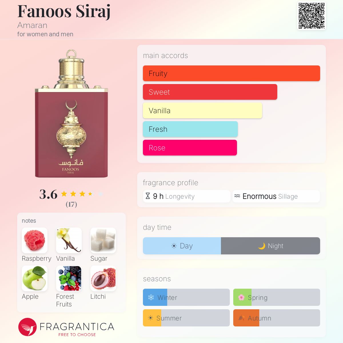 FANOOS SIRAJ UNISEX EDP