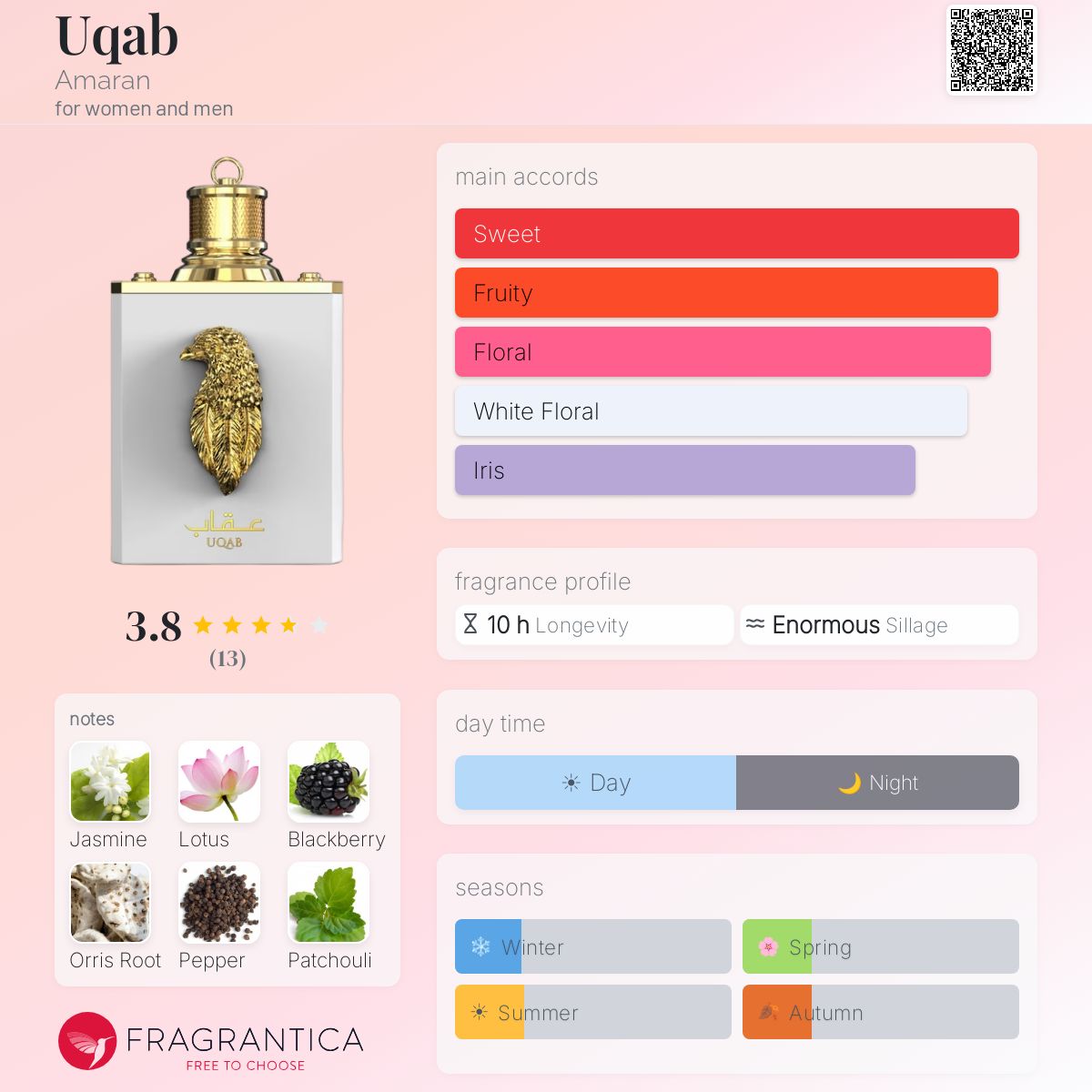 EXCLUSIVE- UQAB 100ML