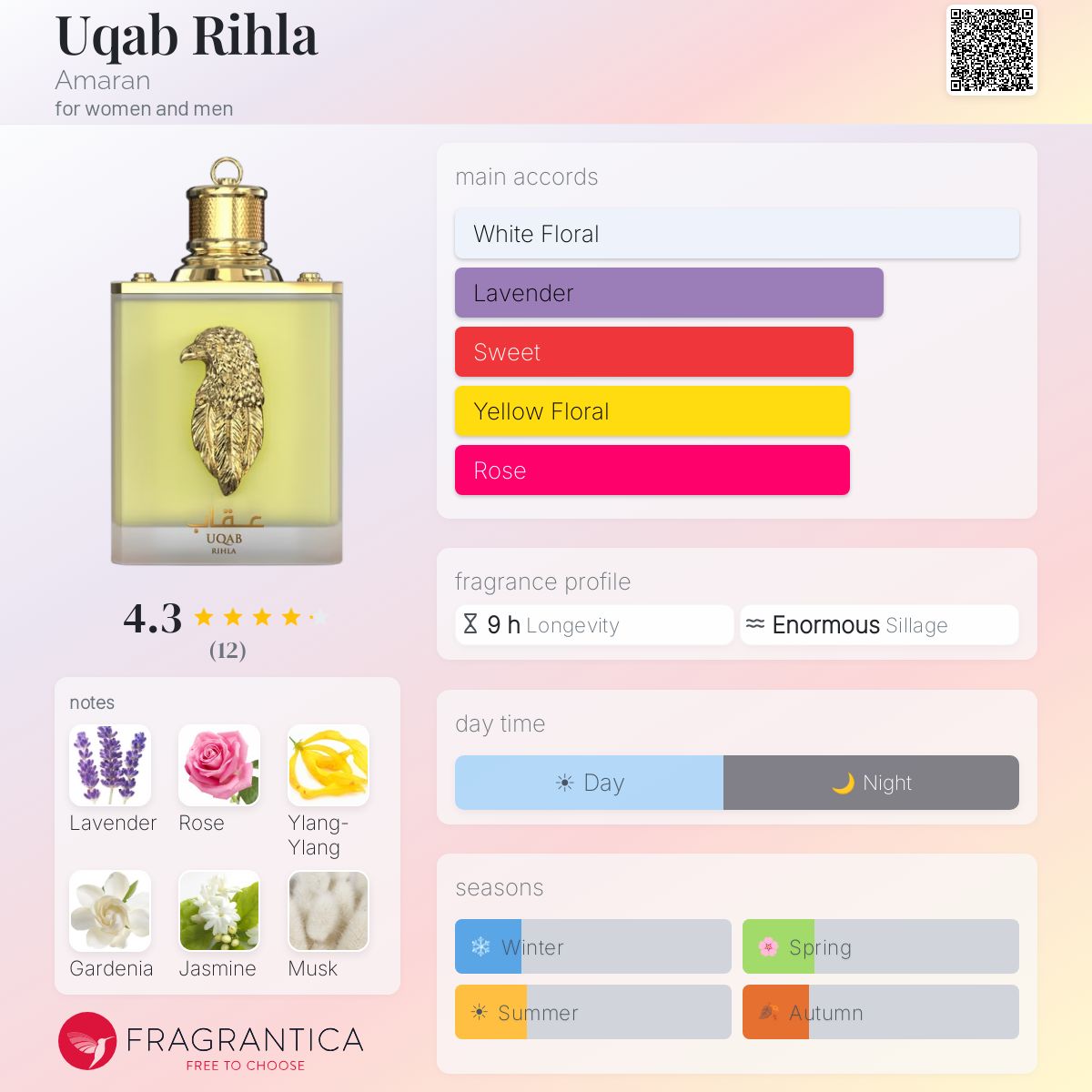 UQAB RIHLA 100ML