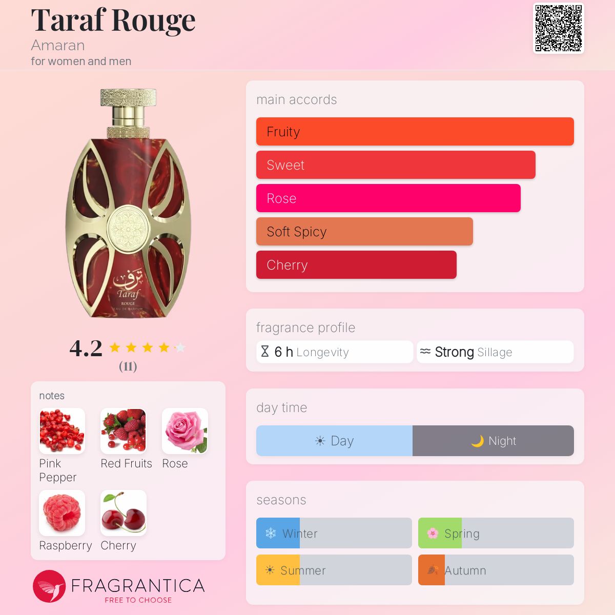 TARAF ROUGE 100ML